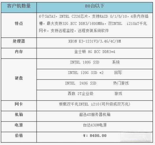 如何制定高效的服务器配置升级策略？