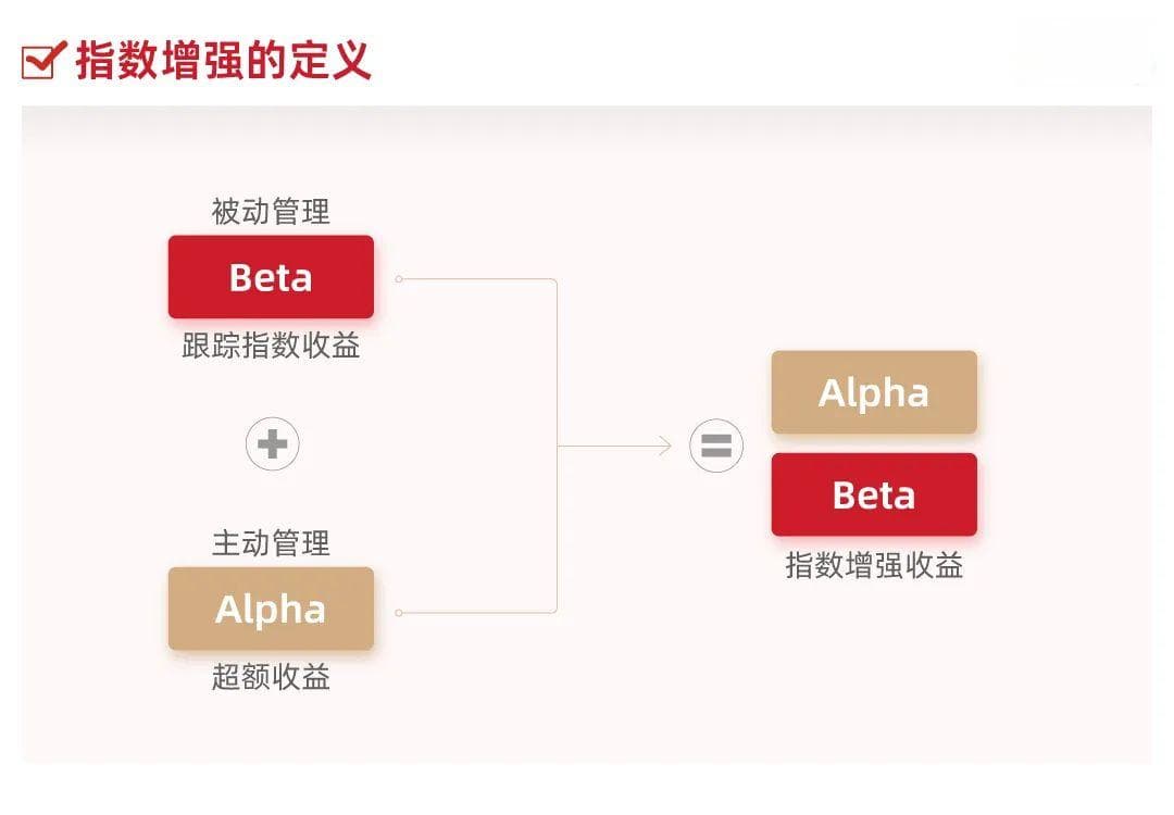 12张图，了解指数基金（增强篇）