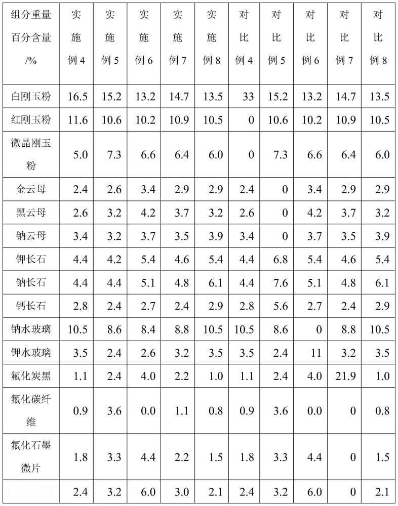 一种铝电解炭阳极防氧化防腐蚀涂料及其制备方法