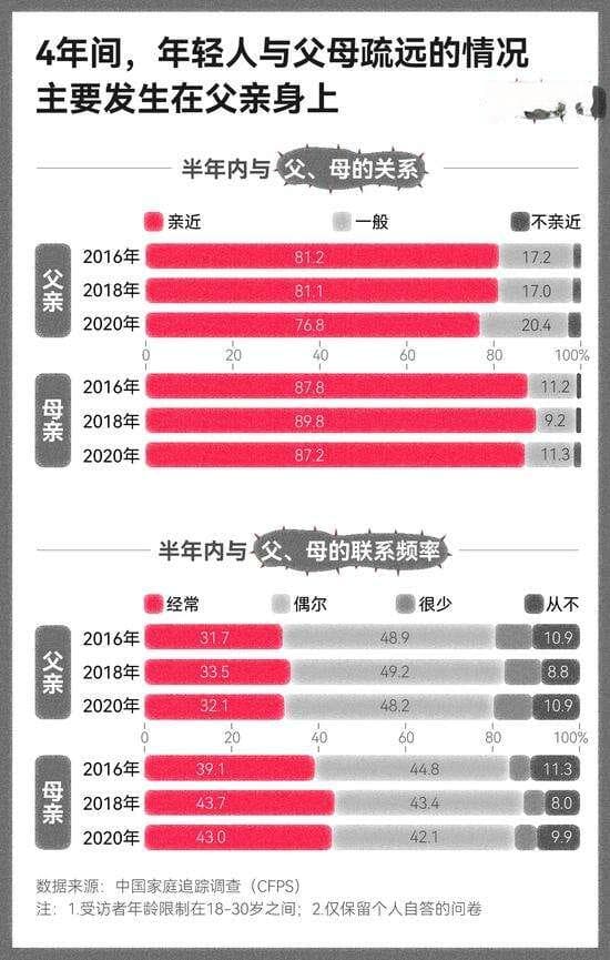 年轻一代亲戚关系疏远，家族规模或减小