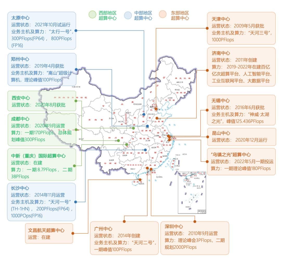 我国算力中心大盘点