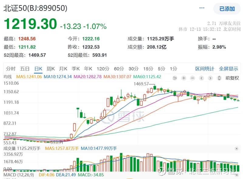 42家北交公司公告减持，你记住了吗？