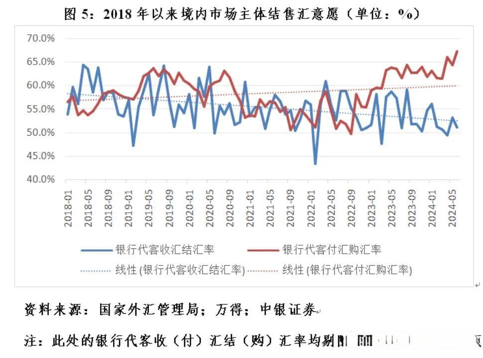 7月人民币汇率大涨超2%，专家：或迎拐点也存变数