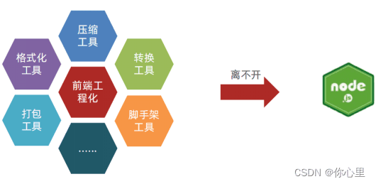 Node.js技术详解与前端工程化应用