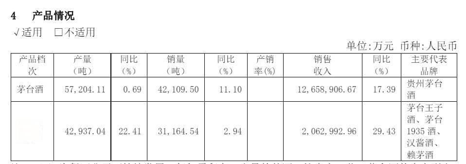 零售商表示不敢进货，茅台酒的“价格神话”破灭了？