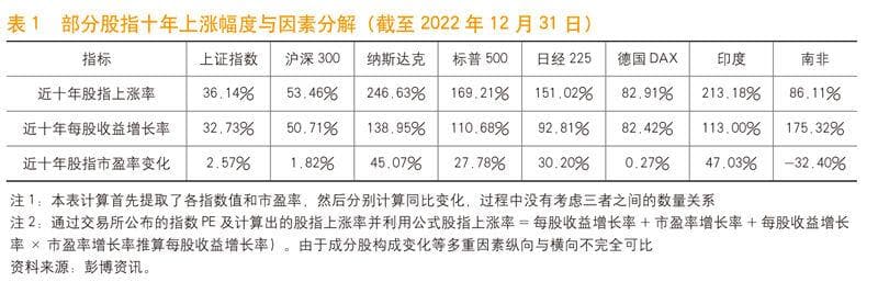 提升股市信心与回报的底层逻辑
