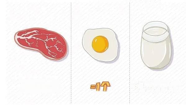 孩子长身高时如何保证营养？为什么专家推荐适度饥饿？