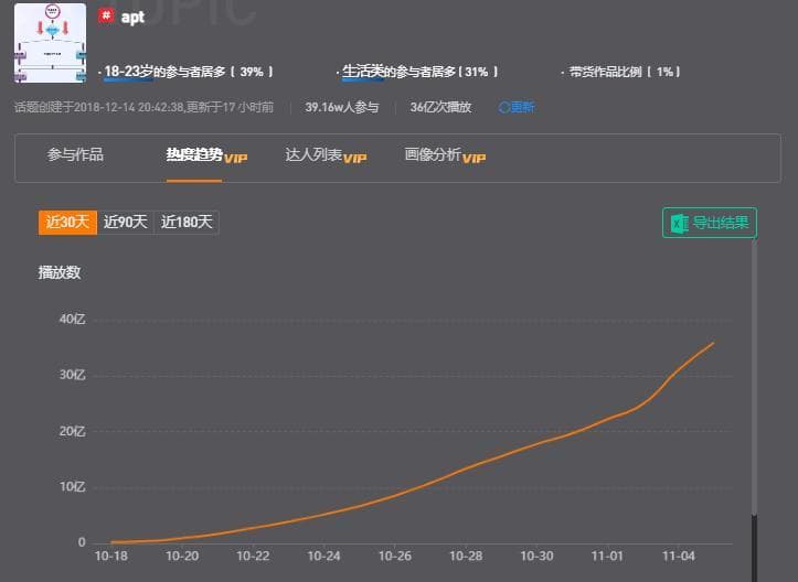 播放量超70亿，《APT.》为何全网爆红？