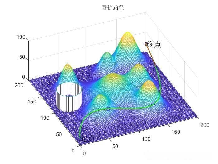基于灰狼算法与改进的灰狼算法实现无人机三维航迹规划