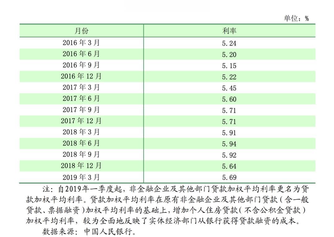 3.71%！历史首次，什么信号？