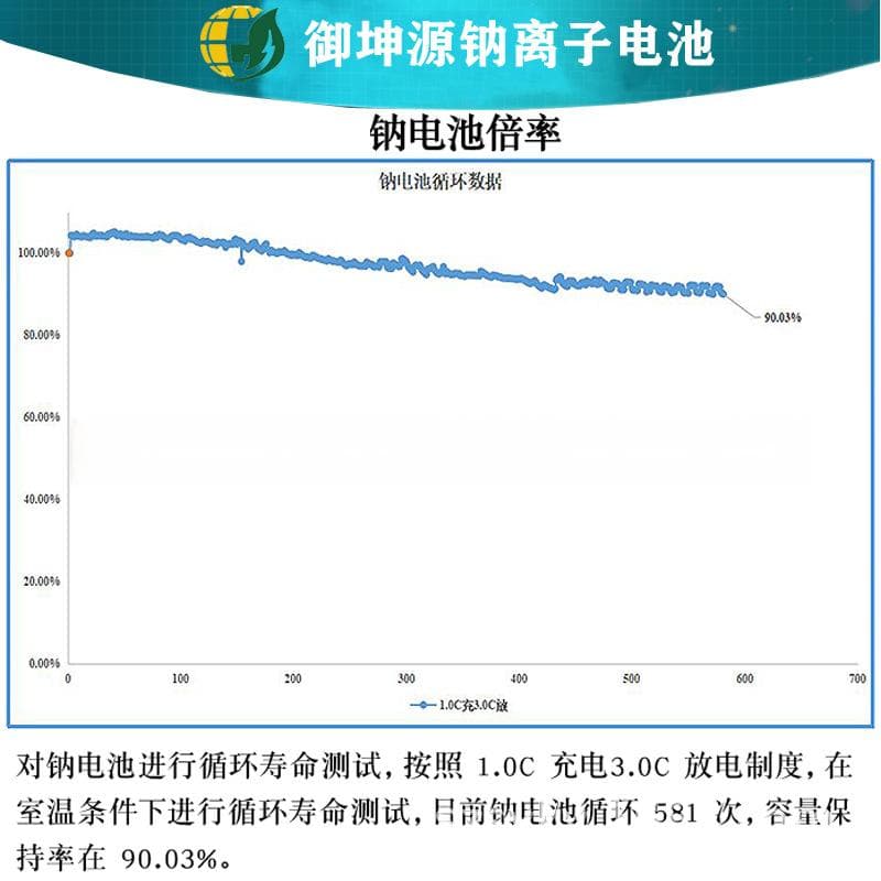 钠离子电池：技术特点、应用前景及发展趋势