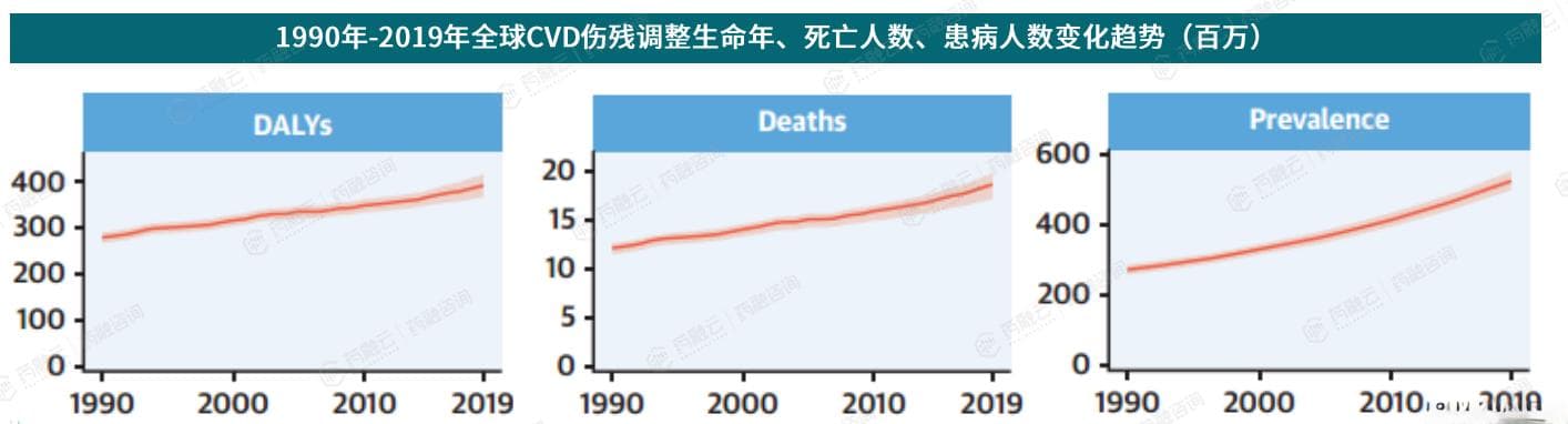 2024年心血管疾病全球流行病学概况：流行病学、危险因素与政策动向