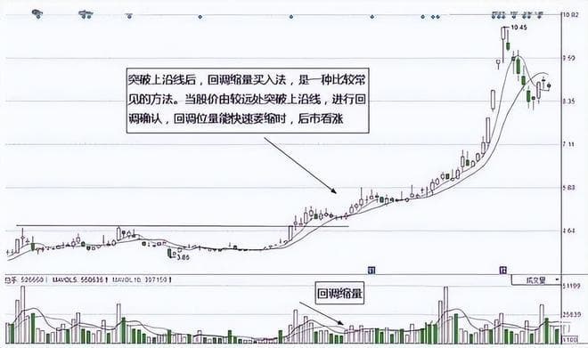 掌握10大股票买入法，财富自由不是梦