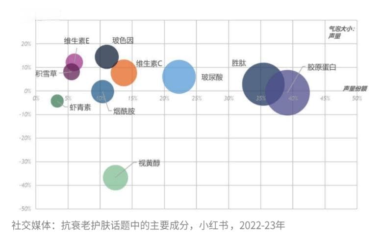 千元精华水引发争议，但抗衰老美妆依旧"能打"