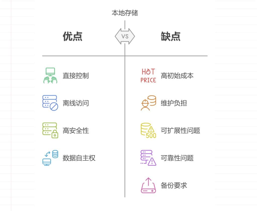 企业数据存储的几种方式对比
