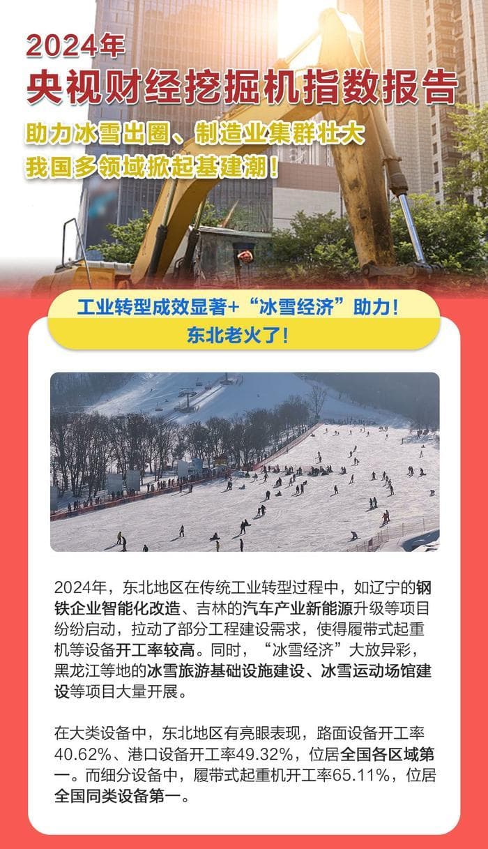 2024年东北设备开工率全国第一，智能化转型与冰雪经济双轮驱动