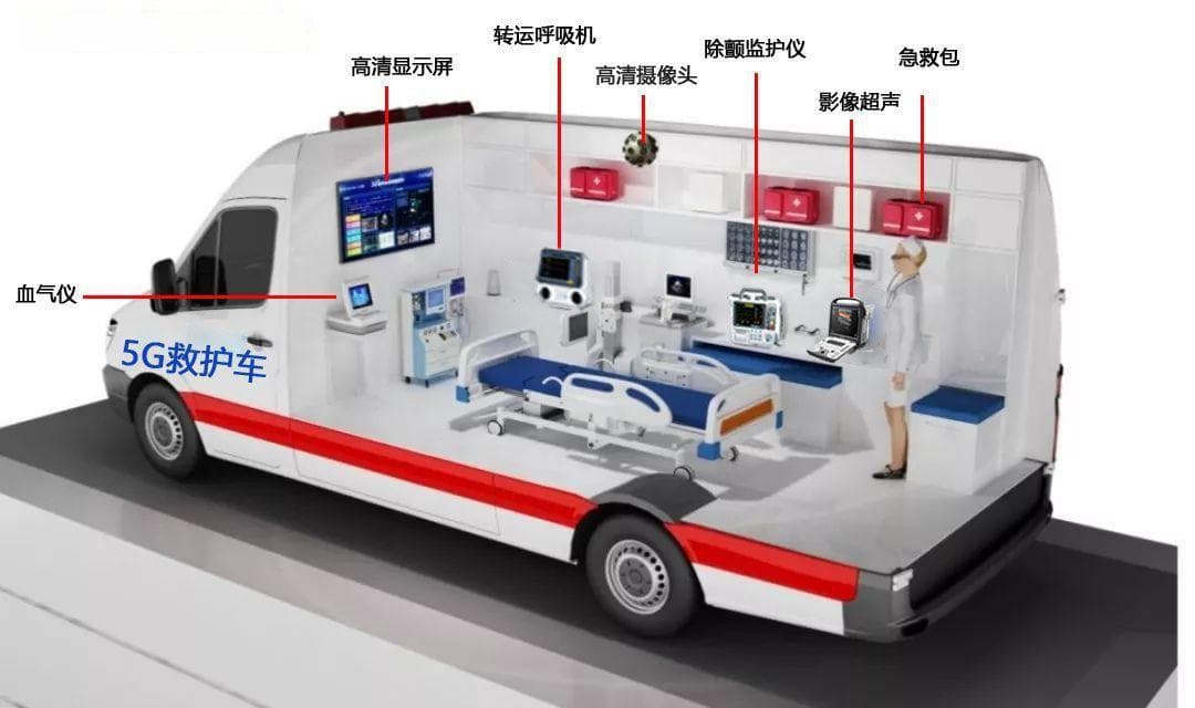 什么是5G救护车？5G智能救护车院前急救能力都有哪方面的提升？