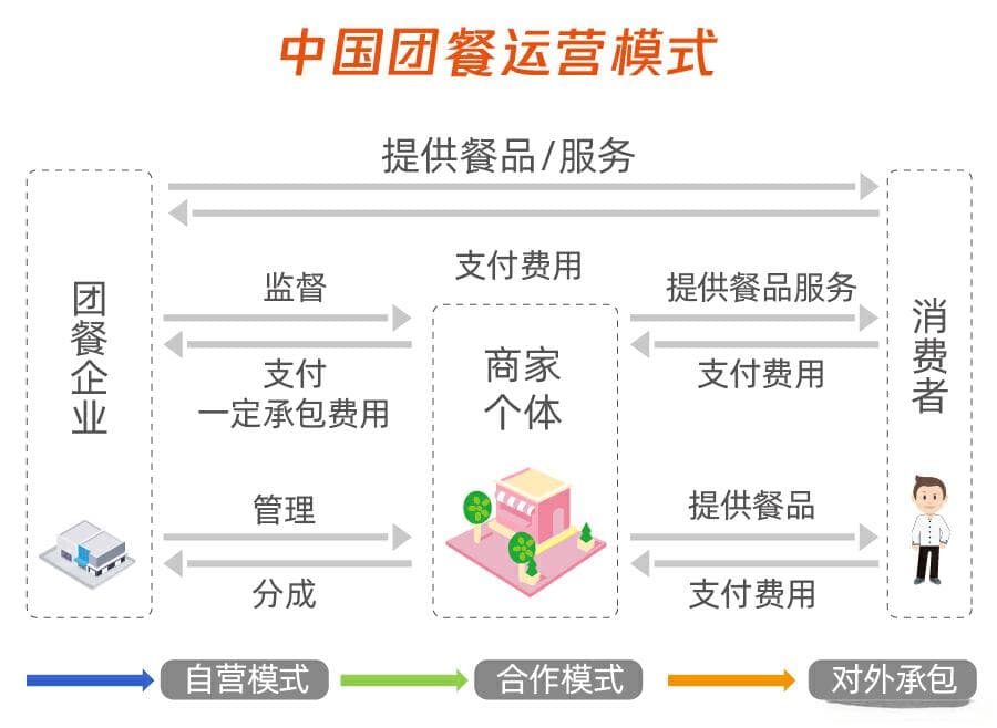 中国团餐行业现状及未来发展趋势：2025年中央厨房行业全景洞察