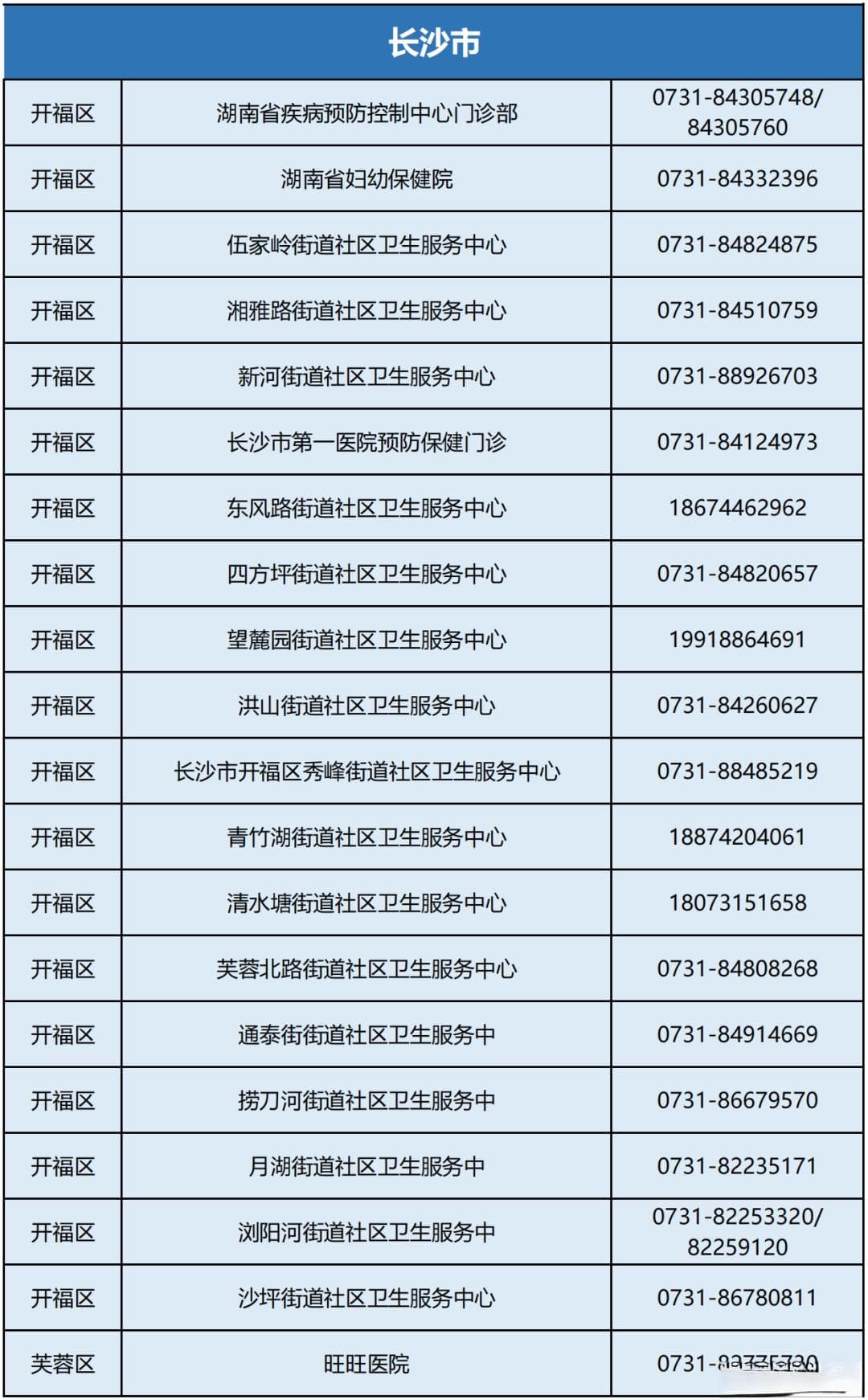 四价HPV疫苗首获男性适应证，湖南率先启动预约