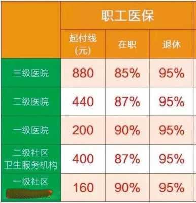 重庆医保报销标准全解析：职工医保与居民医保有何不同？