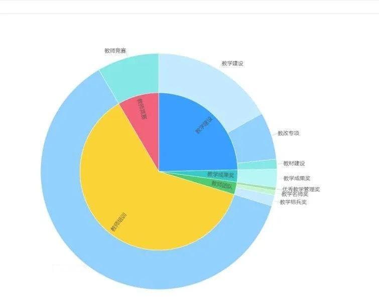 上海健康医学院：打造AI赋能教师发展新模式，启动教育教学能力提升新引擎