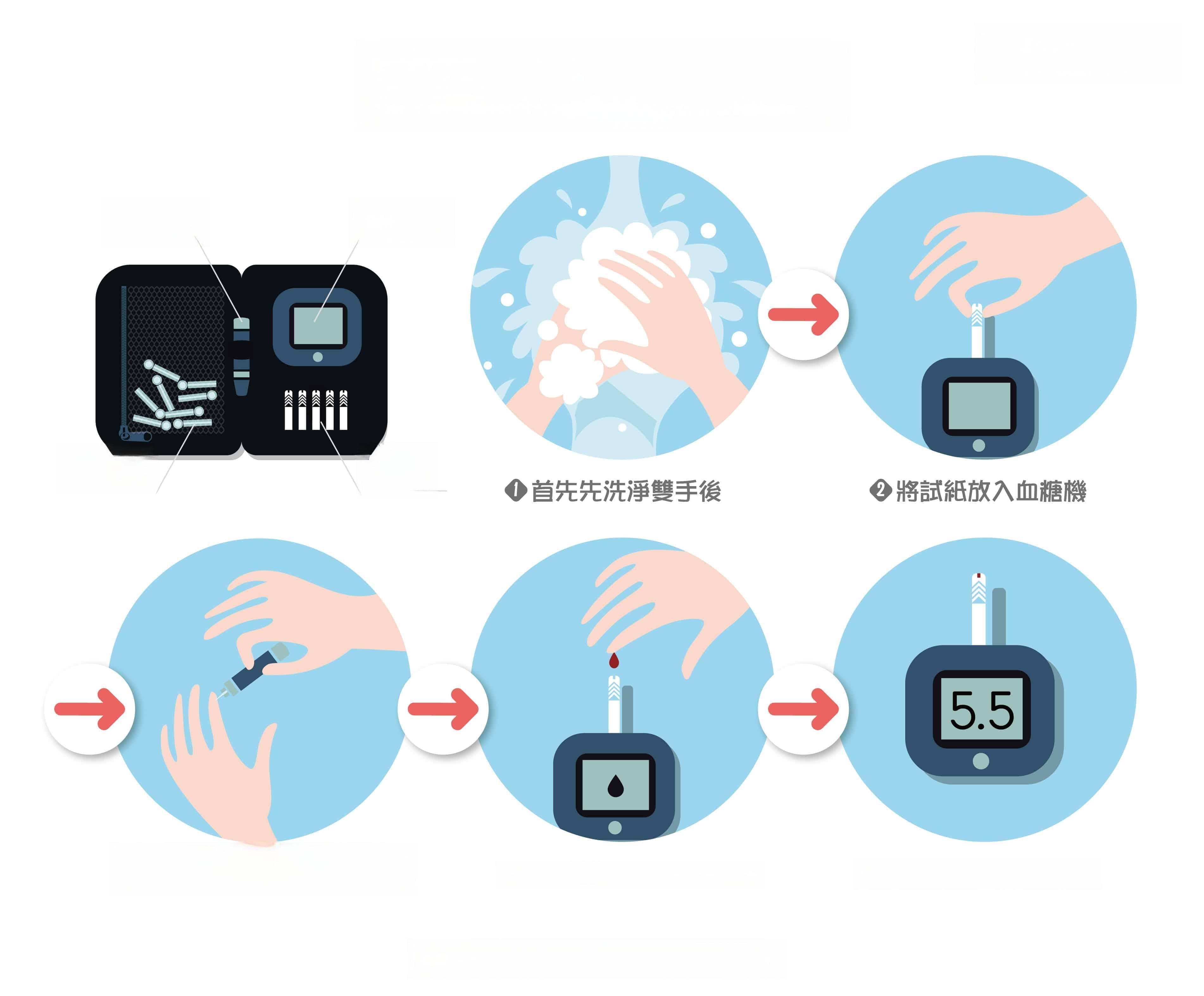 血糖仪使用指南：选购建议与操作注意事项