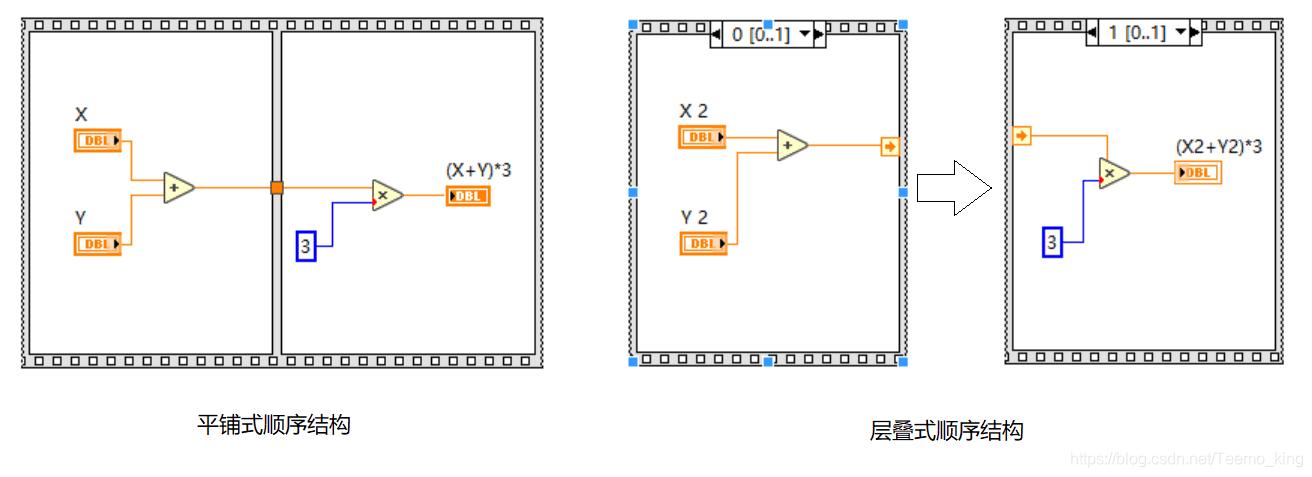 LabVIEW入门（基础篇）