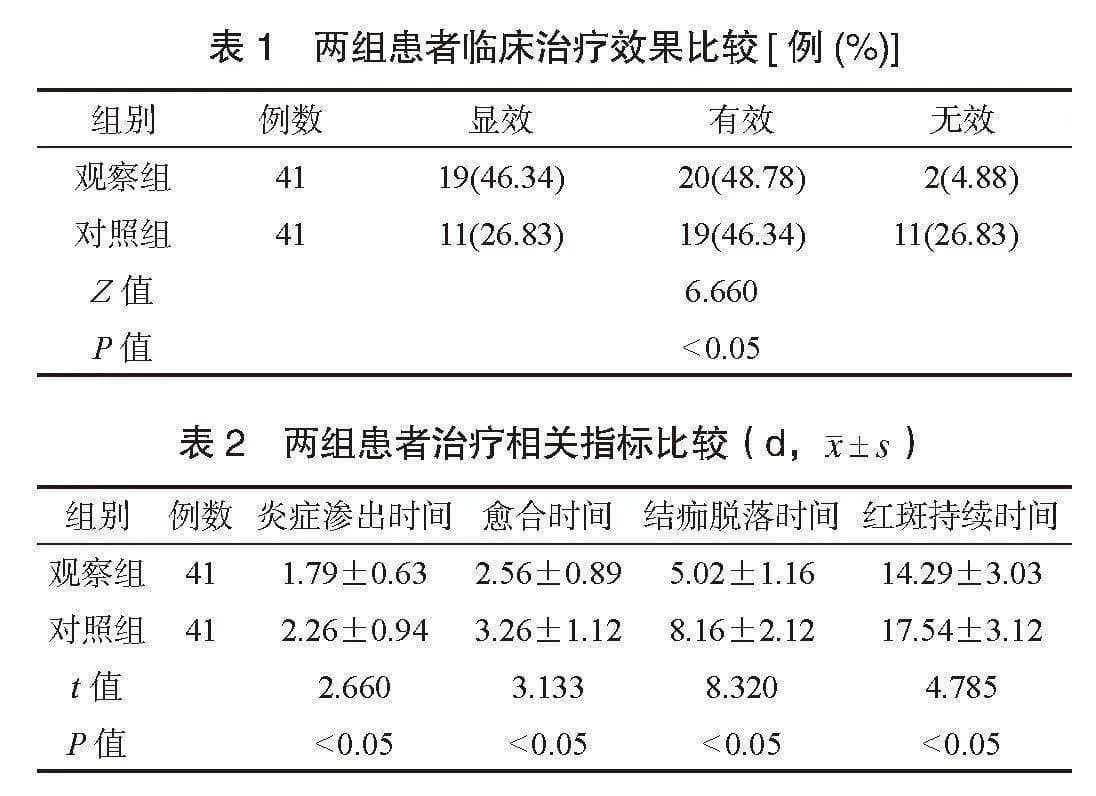 黄金微针与二氧化碳点阵激光治疗痤疮后凹陷型瘢痕效果对比研究