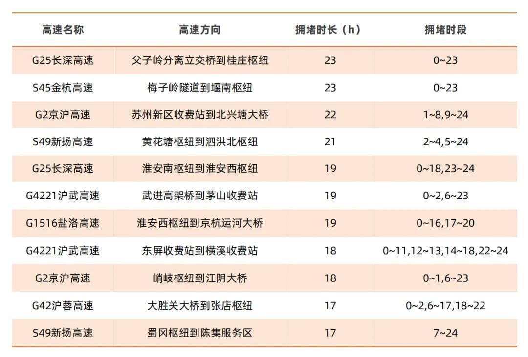 2025年江苏省春运出行预测报告