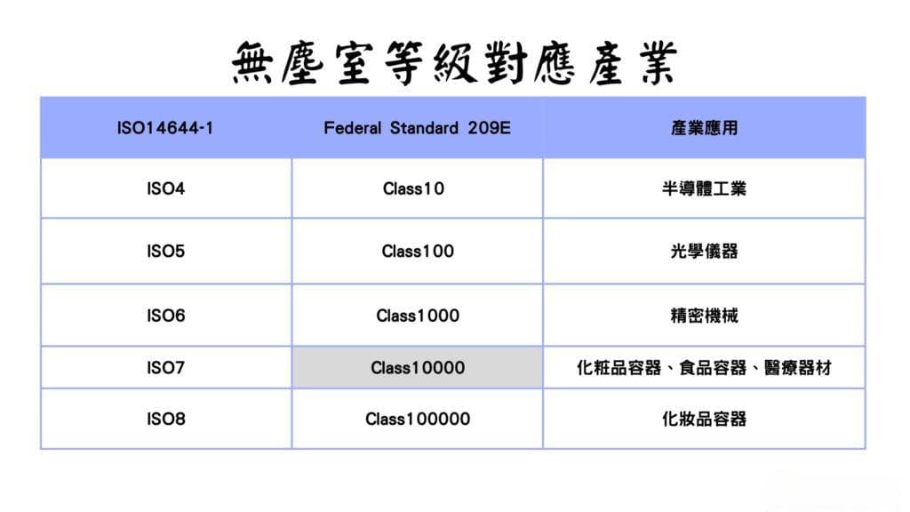 【洁净室管理】：SEMI标准对半导体设备清洁的影响