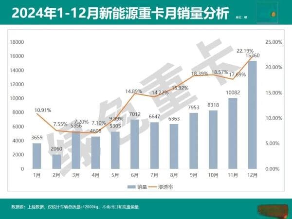 2024年新能源重卡行业十大事件