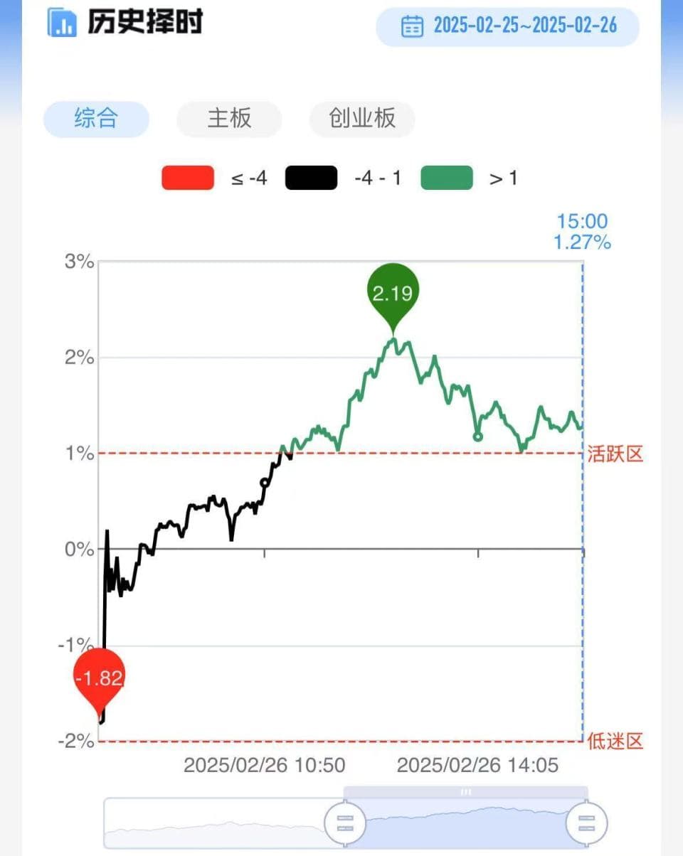 【每日收评】三大指数延续缩量震荡，化工、养殖板块双双爆发，涨价概念成市场焦点