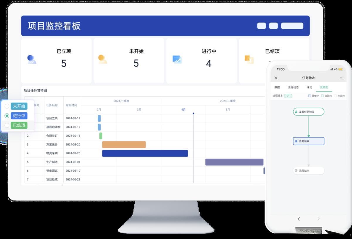 什么是项目计划？项目计划如何制定？