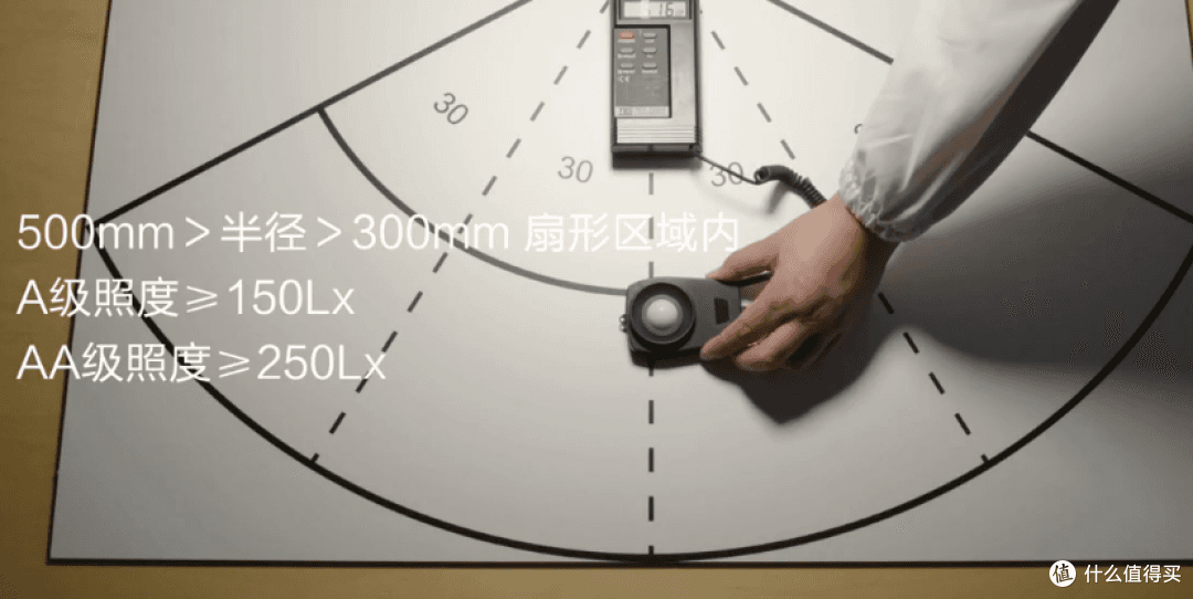 护眼台灯选购指南：你可能以为贵就是好，但其实90%的人买错了