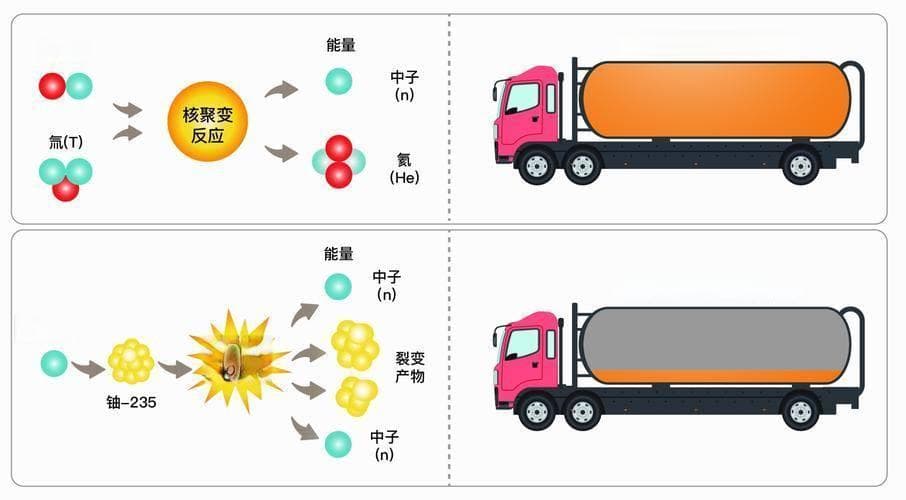 能量密度揭秘：电池能否超越汽油？