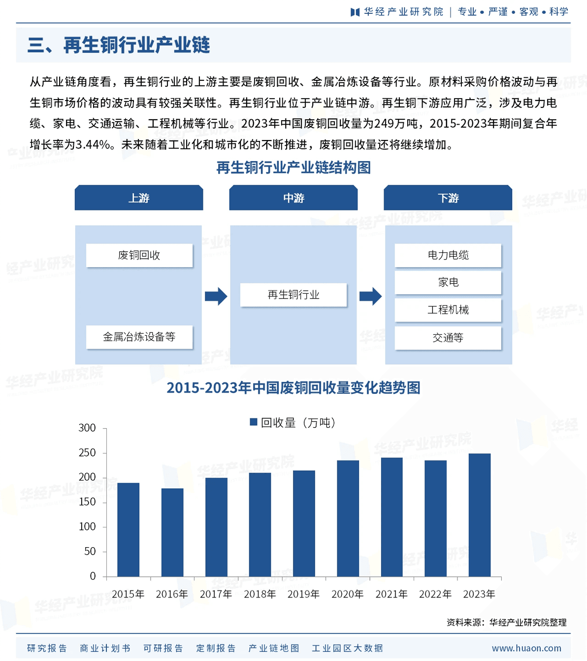 再生铜行业深度解析：政策驱动下的市场现状与未来趋势