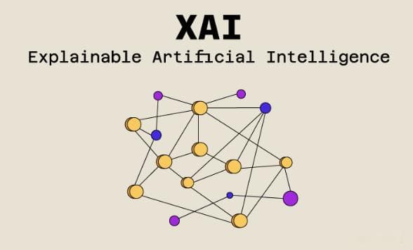 可解释性AI(XAI)：构建透明和值得信赖的决策过程
