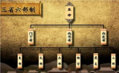 明朝的行政体系：三省六部制的演变与实施