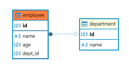 MySQL数据库之多表查询