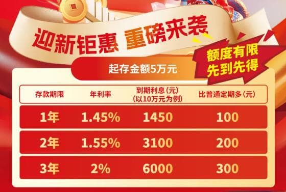 多家中小银行宣布上调存款利率 部分产品利率可达3%
