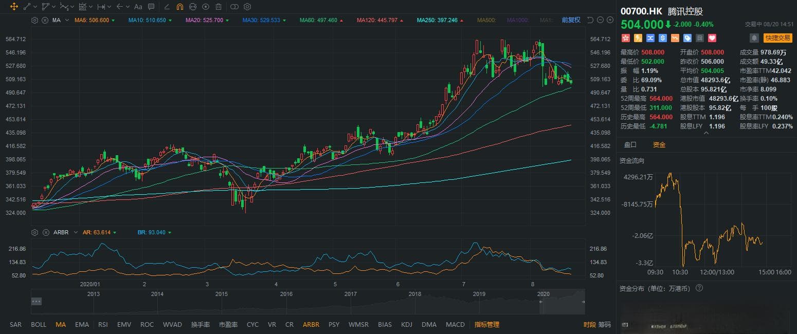 ARBR 情绪指标：计算方法与应用指南