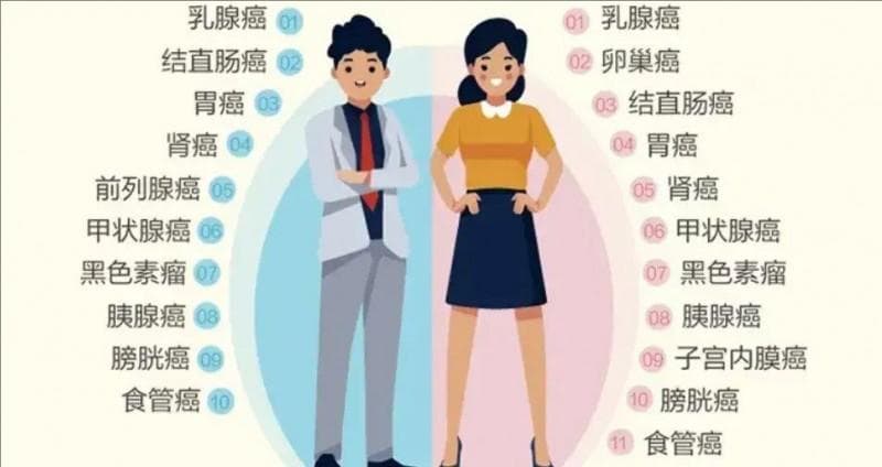 癌症肿瘤的基因检测和靶向治疗是怎么回事？靶向治疗吃靶向药必需要做基因检测吗？