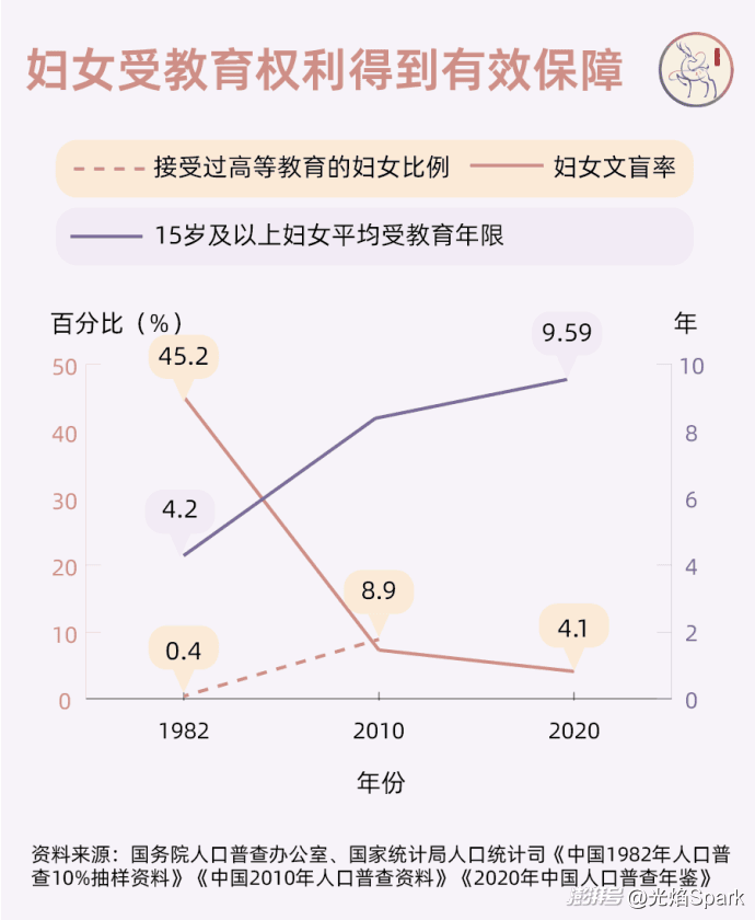 妇女节 | 她的火，点亮无数后来者的路