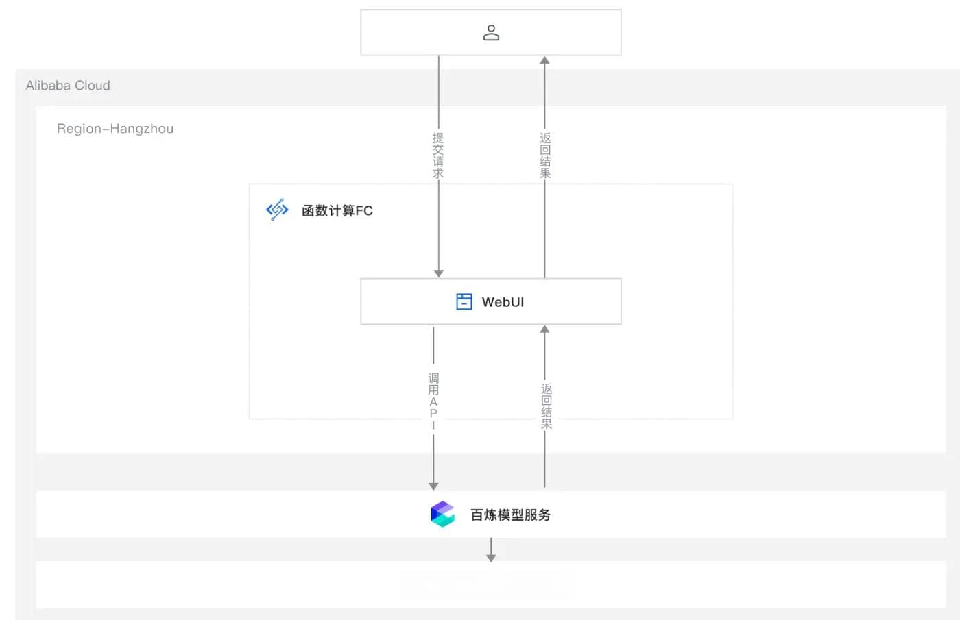 多模态数据信息提取解决方案评测报告