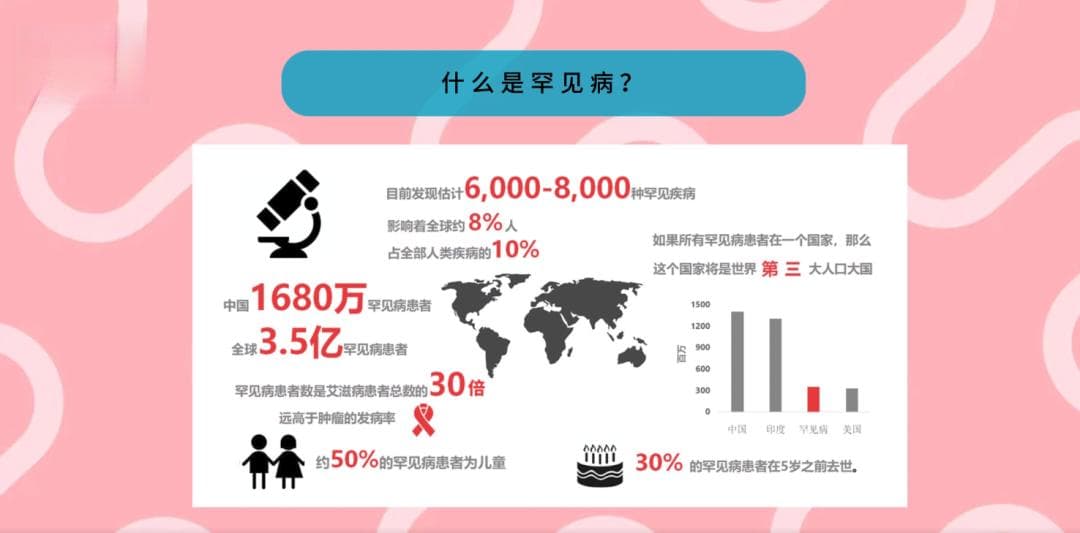为什么要关注罕见病？意义不止“治病救人”！