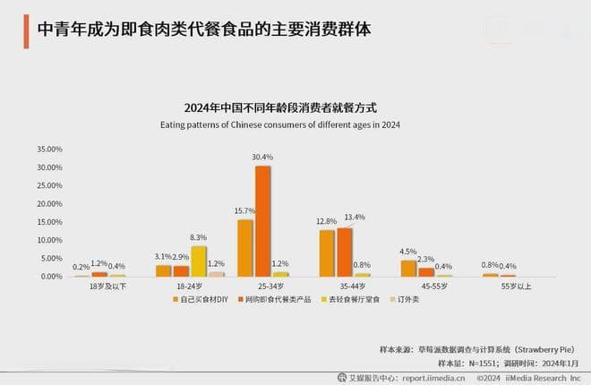 2024年中国即食肉类代餐食品行业分析：口味创新引消费者购买热潮