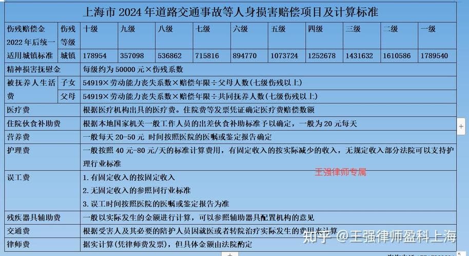 上海交通事故赔偿新标准详解：单项可达178万元
