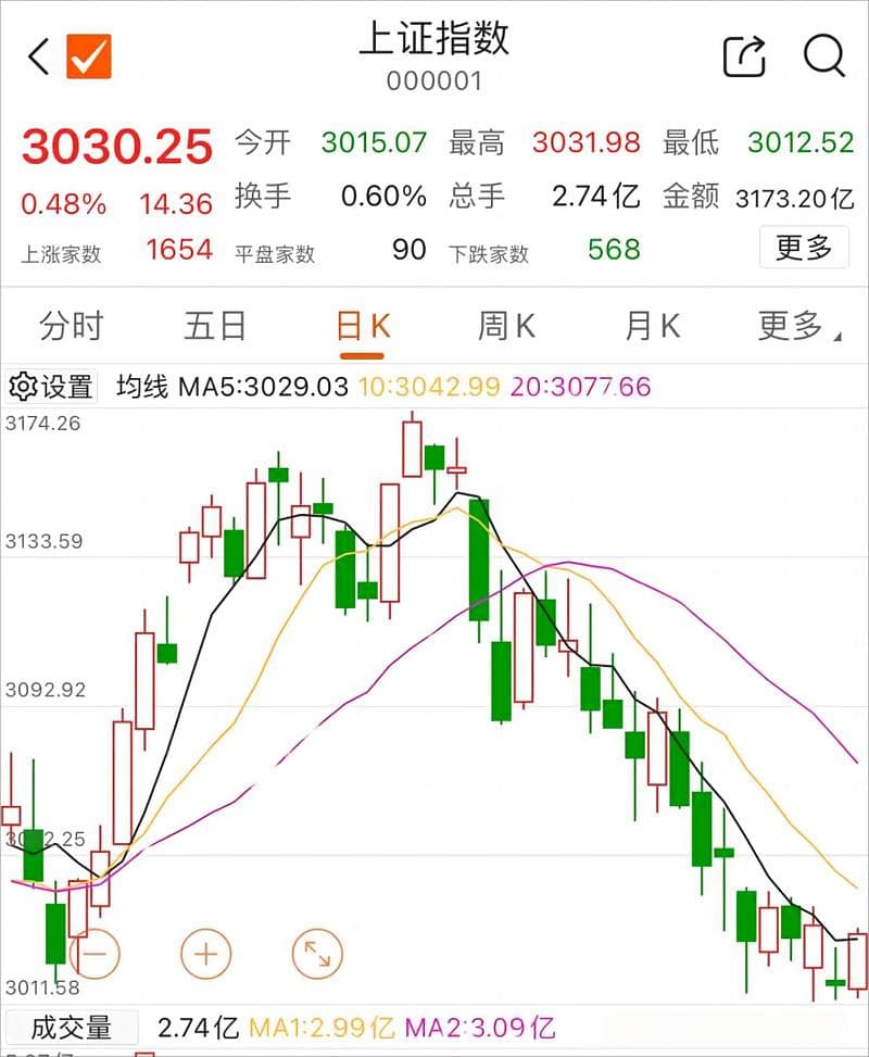 数据揭秘：“五穷六绝七翻身”是否靠谱？7月行情前瞻