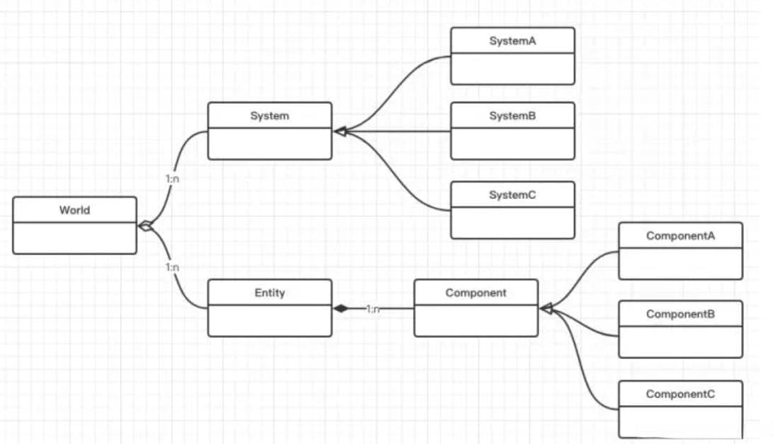 深入浅出Entity-Component-System:重塑游戏开发的未来