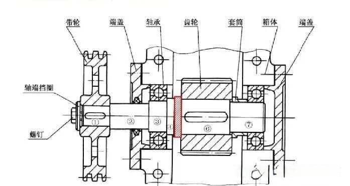 机械设计全攻略：从力学基础到实际应用